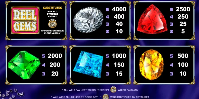 REEL GEMS SLOTS