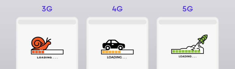 5G vs 4G: does connection speed affect 3 AUD deposit bonus loading?